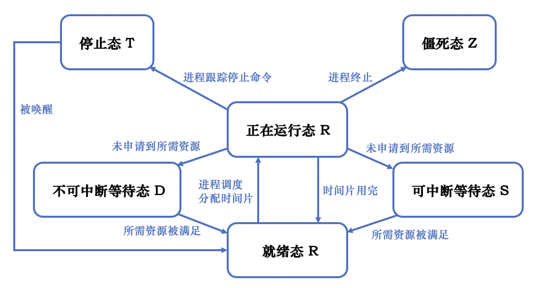 截屏2023-01-01 17.49.51